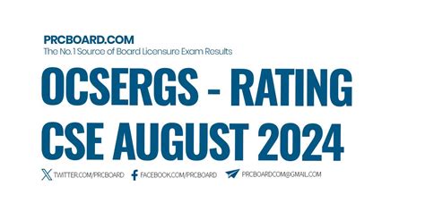 cse august 2024 result|OCSERGS .